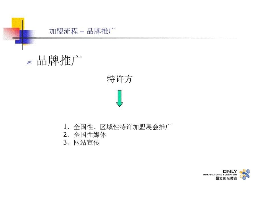 加盟支持流程范例_第5页