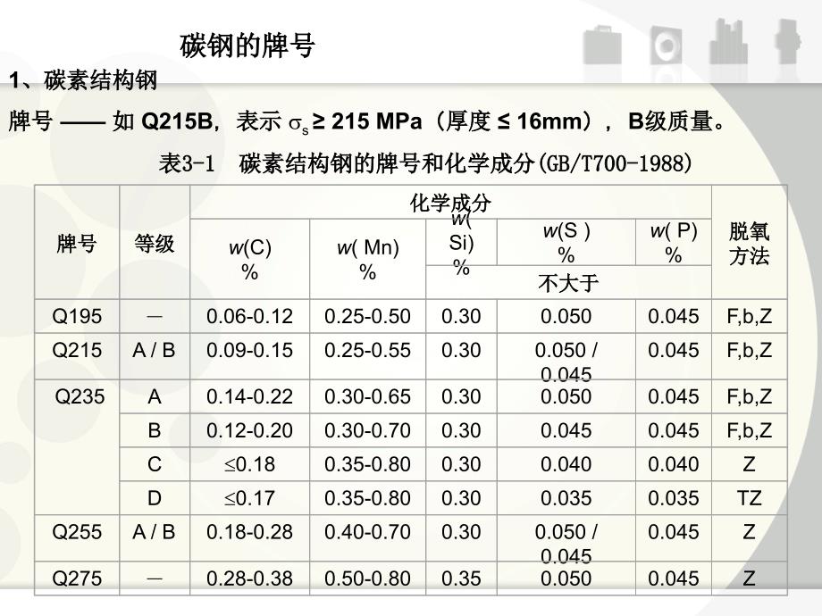 常见碳钢及其牌号_第3页