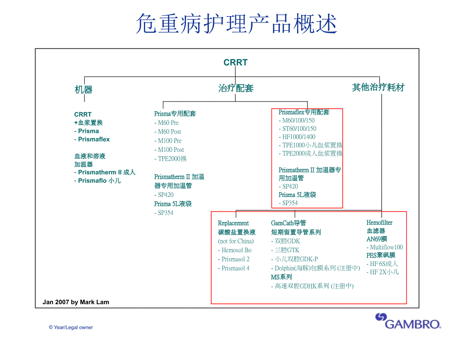 CRRT治疗滤器其技术_第2页