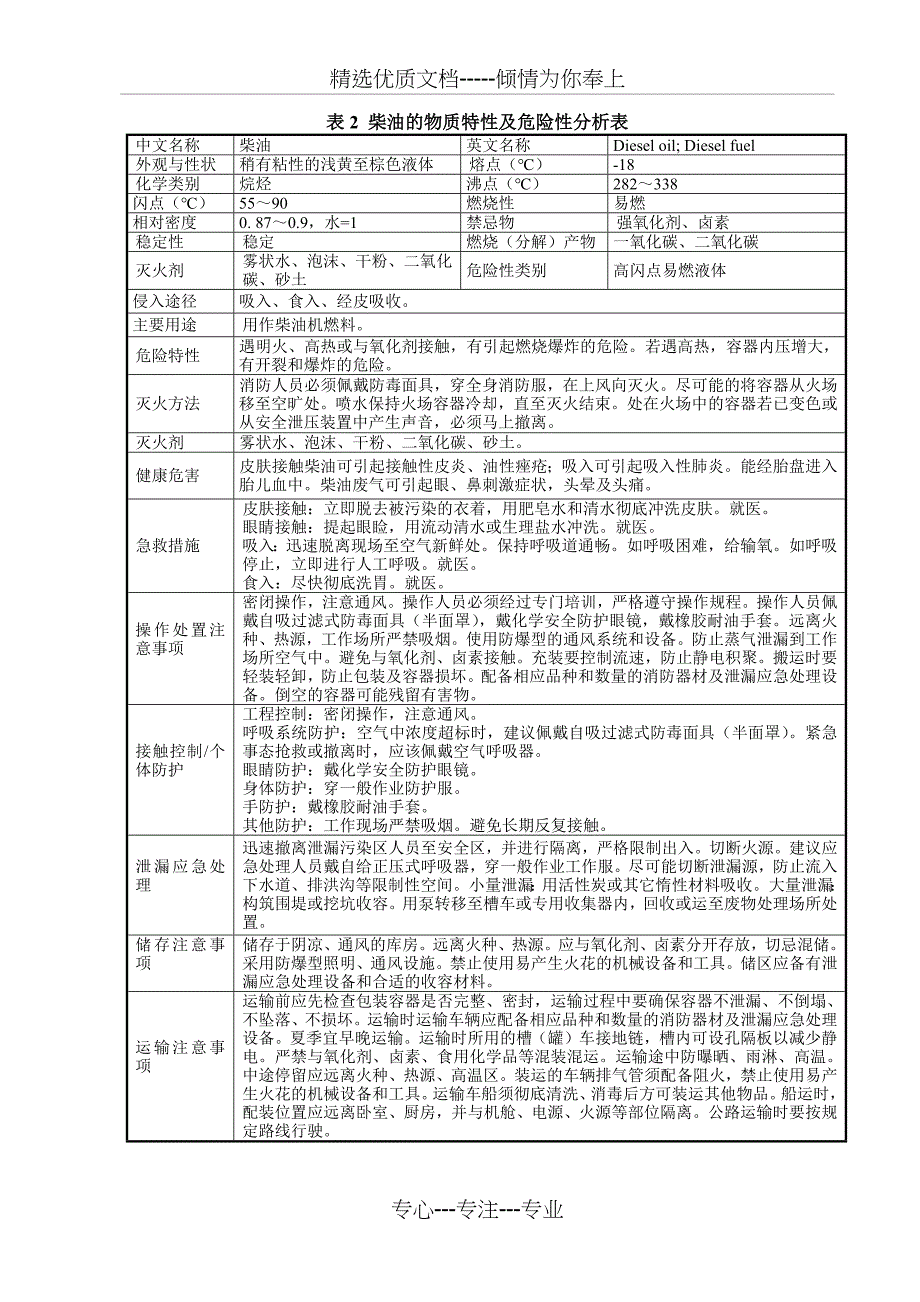 柴油理化特性说明表_第1页