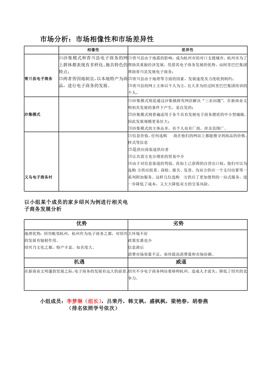 网络营销实验任务6_第4页