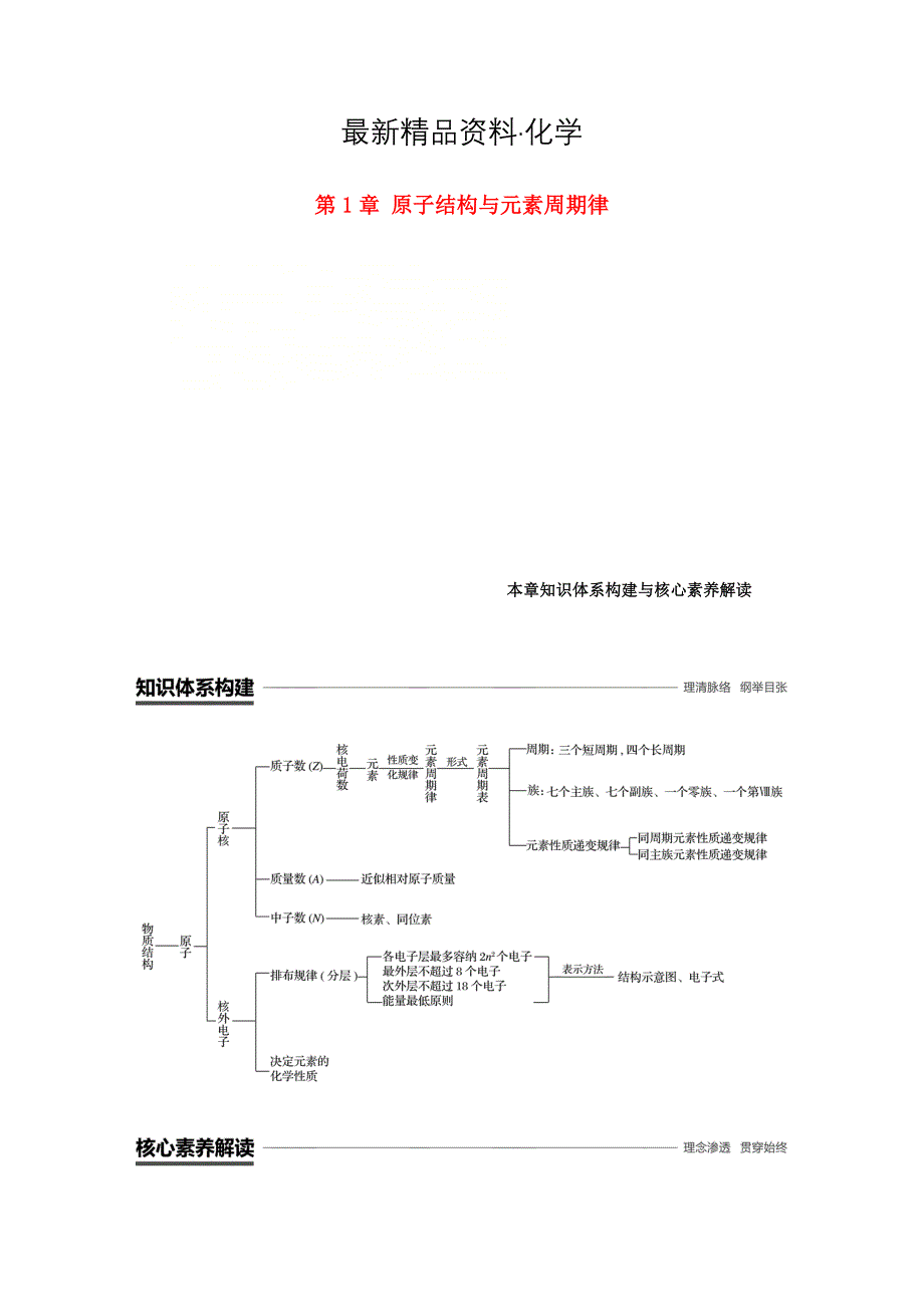 最新高中化学第1章原子结构与元素周期律本章知识体系构建与核心素养解读学案鲁科版必修2_第1页