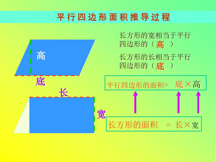 六年级上册数学课件5.3圆的面积北京版14张_第3页