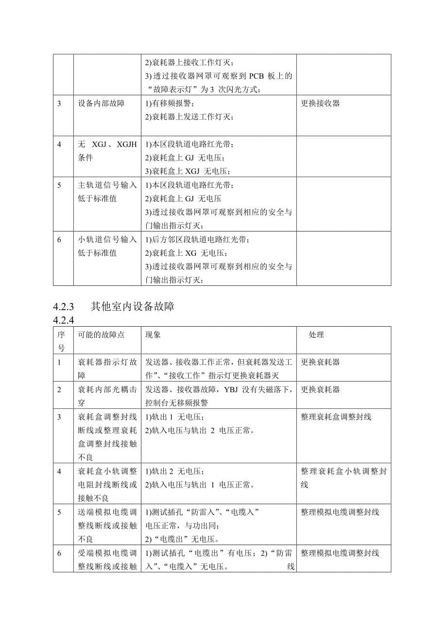 ZPW2000A自动闭塞设备故障处理程序流程图_第5页