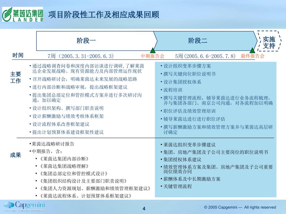 某集团战略支撑体系项目最终报告_第4页