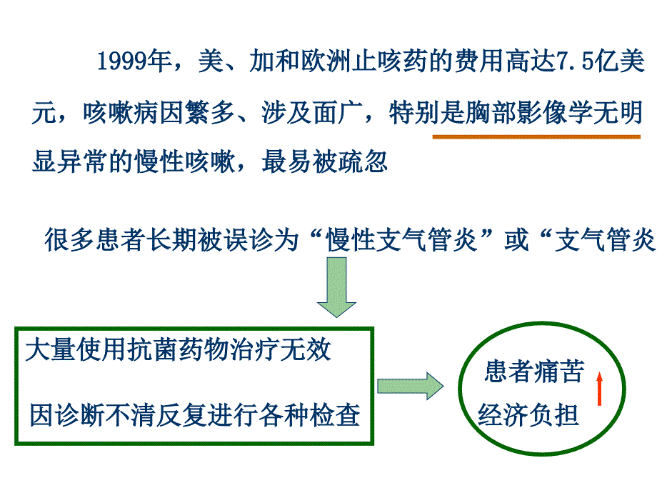 咳嗽与咳痰coughandexpctoration_第3页