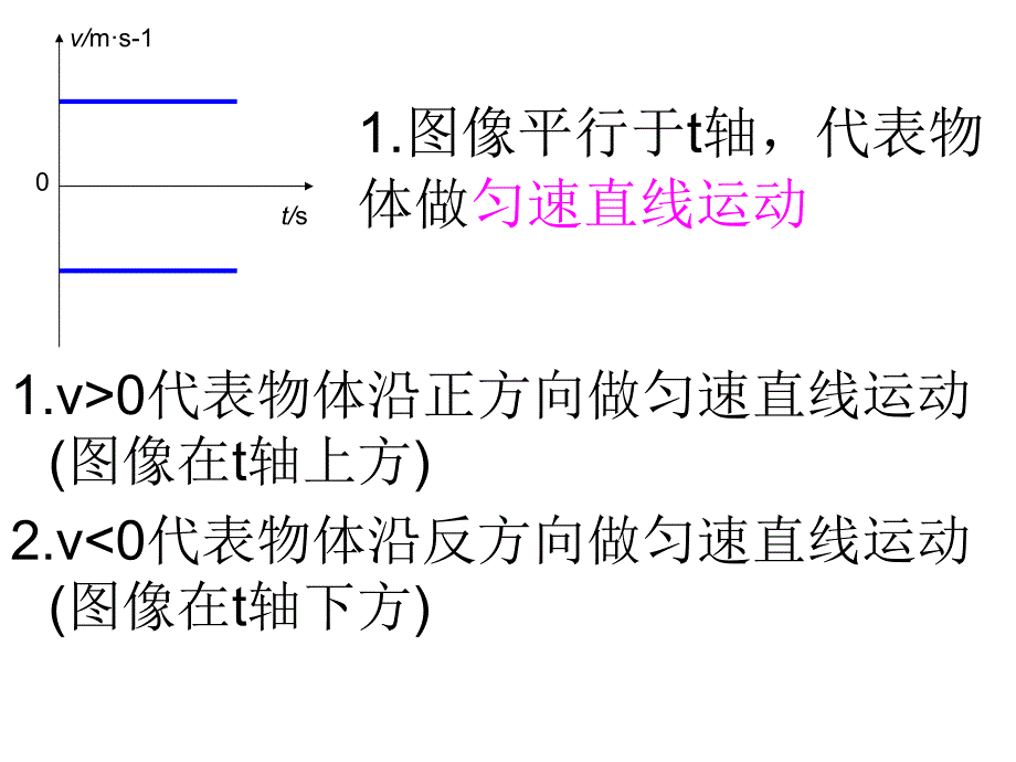 物理V-t图像全解_第2页