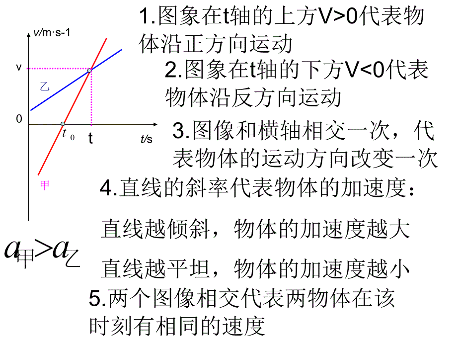 物理V-t图像全解_第4页