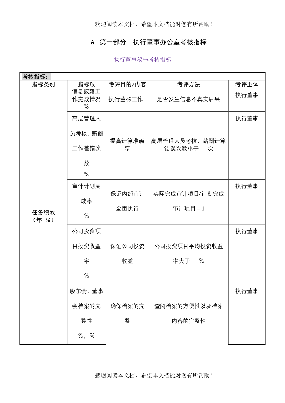 广西创新工程有限公司考核参考指标_第4页