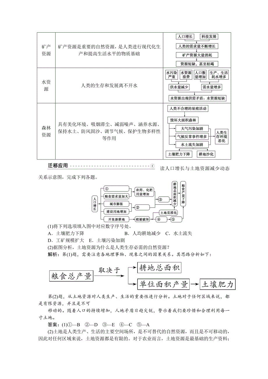 优化方案高中地理湘教版必修二学案 第一章 人口与环境 第二节人口合理容量_第4页