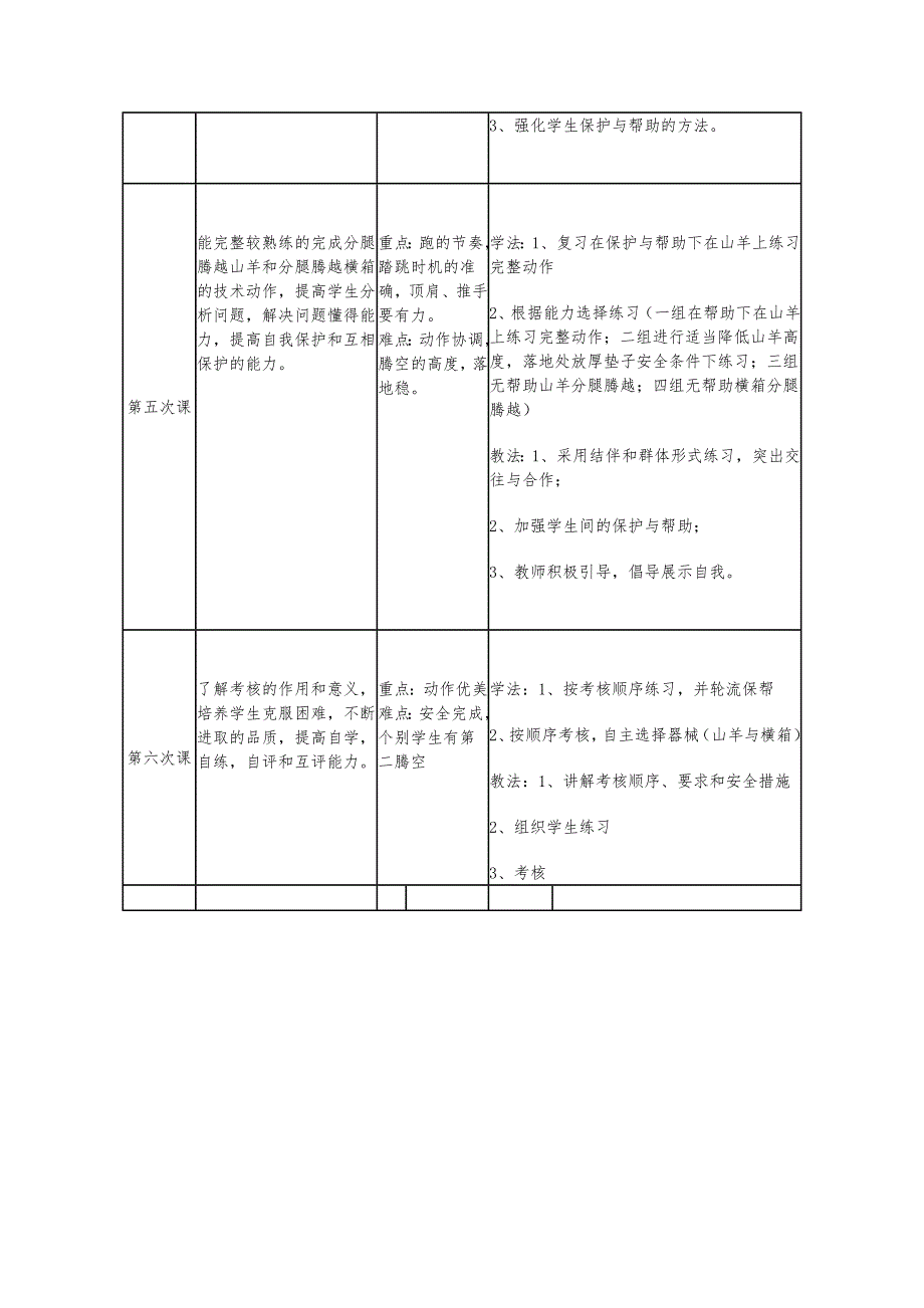 六年级（水平三）山羊分腿腾越单元计划.docx_第3页