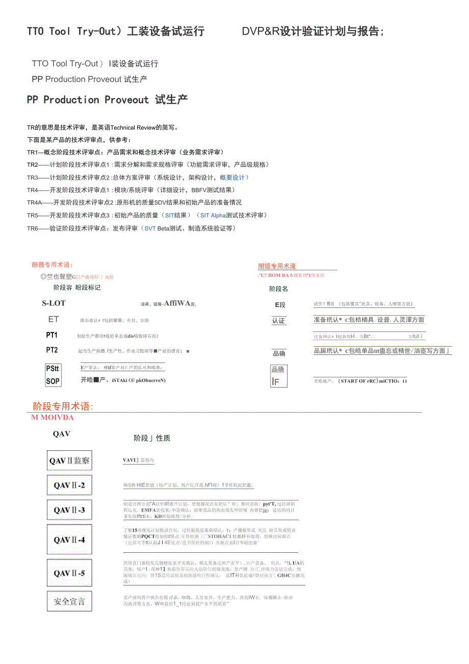 汽车行业术语_第1页