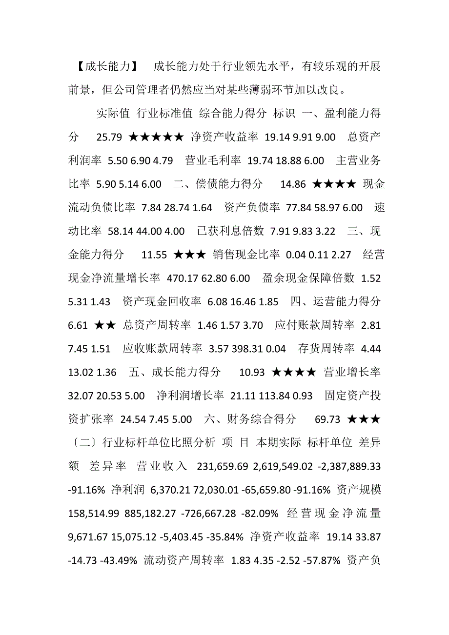 2023年企业年度财务分析报告模板DOC,30Ҳ.DOC_第3页