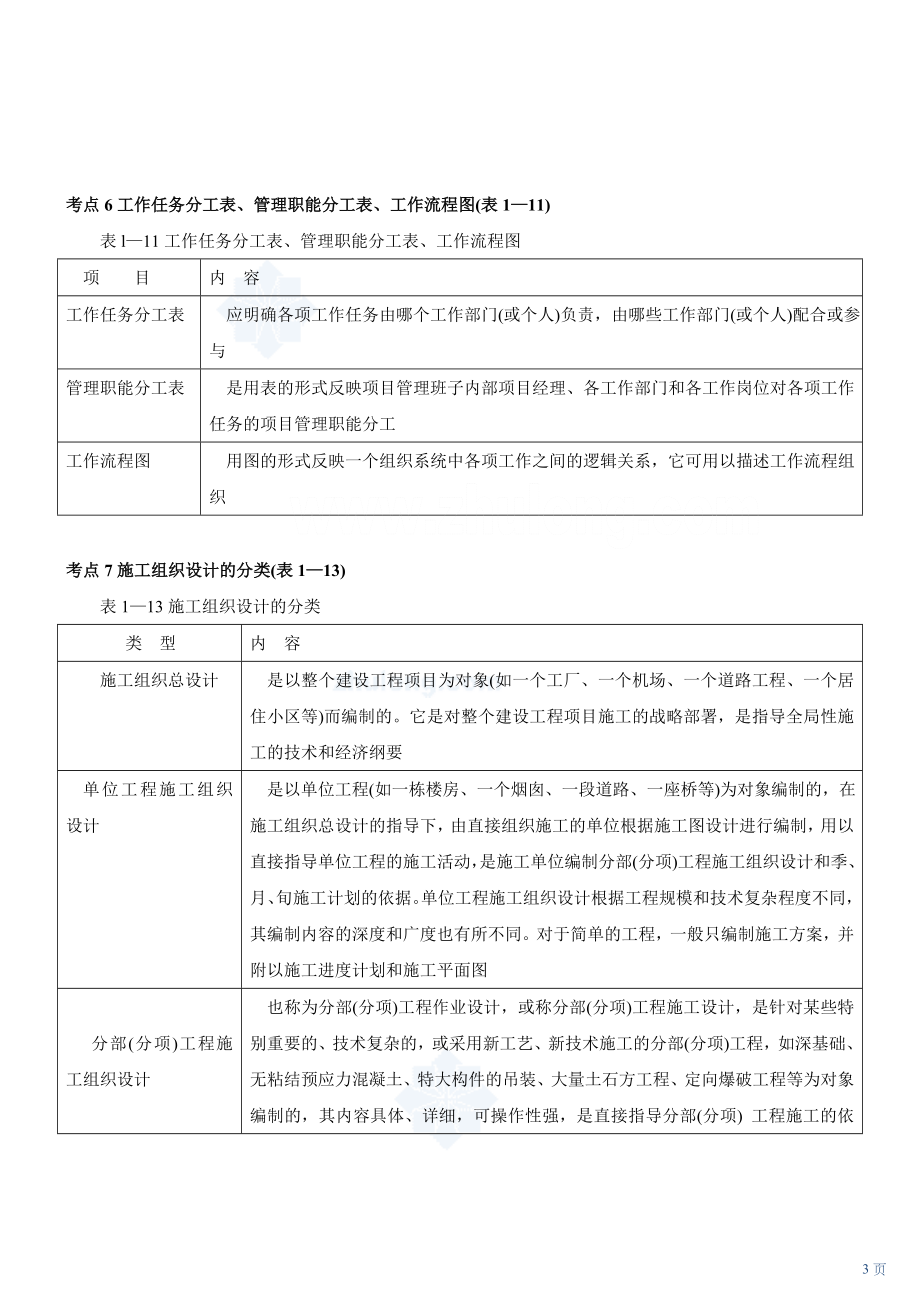 《建设工程施工管理》考点解析讲义_第3页