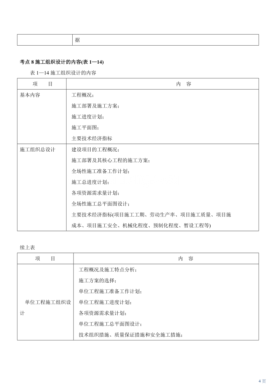 《建设工程施工管理》考点解析讲义_第4页