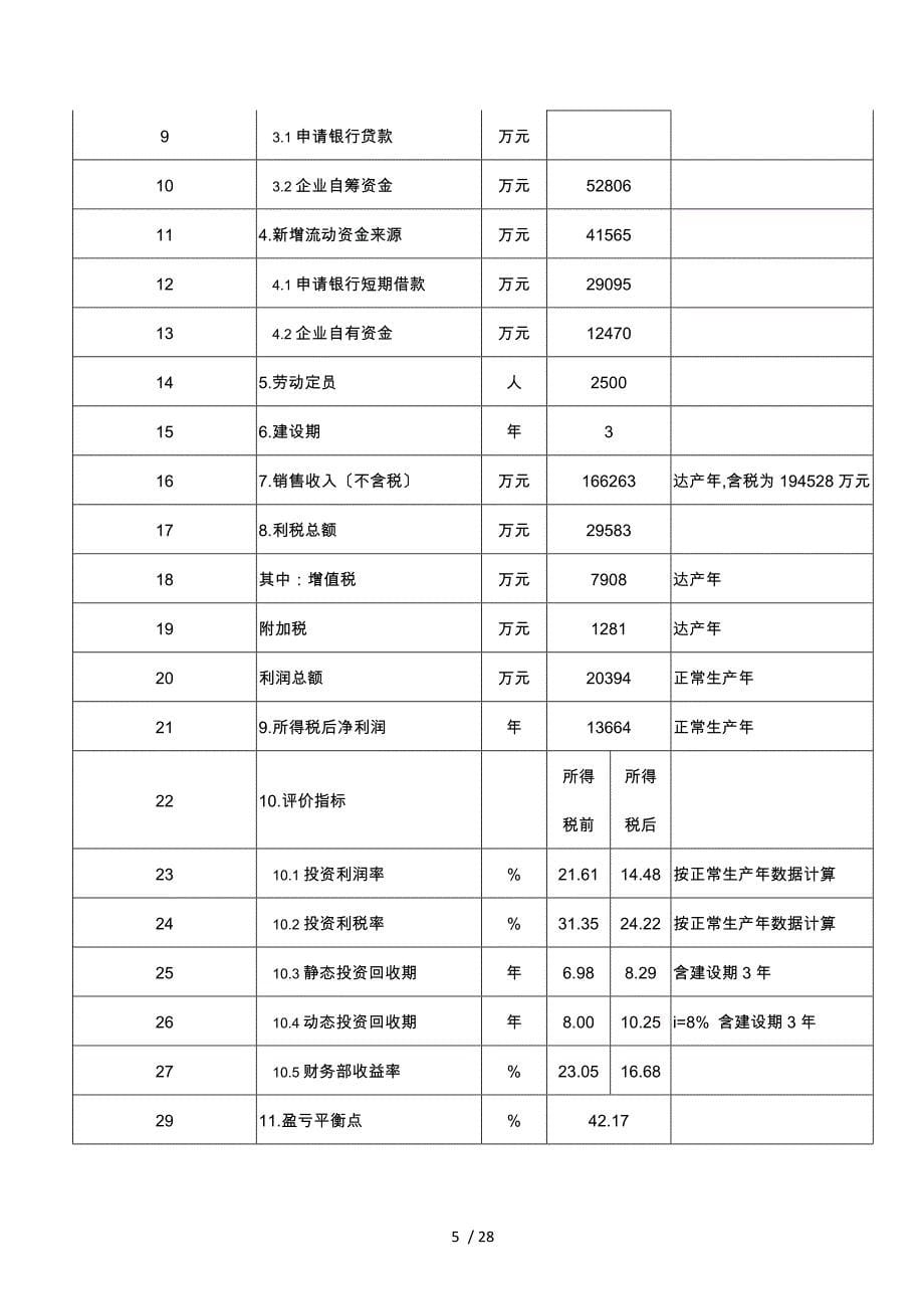 某某新能碳纤维科技产业园可行性实施计划书_第5页