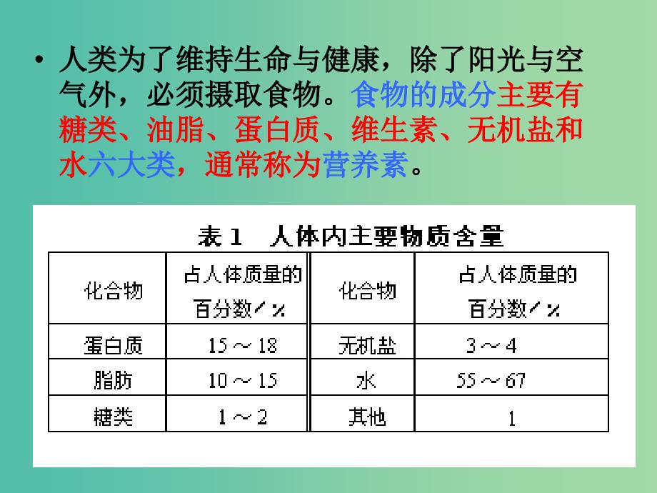 高中化学 3.4 基本营养物质课件2 新人教版必修2.ppt_第3页