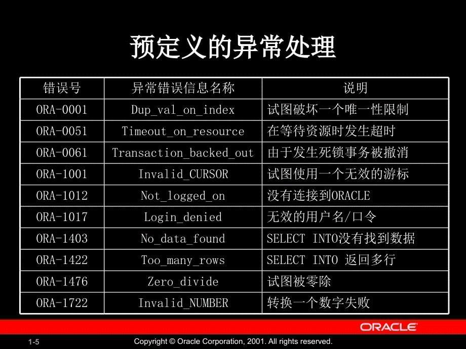 plsql异常错误处理.ppt_第5页