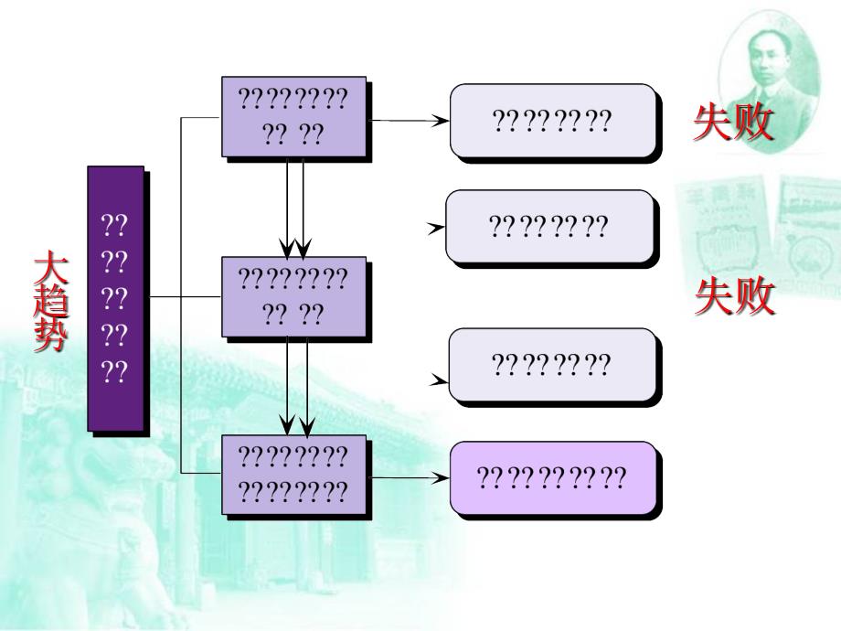 新文化运动与马克思主义的传播_第2页