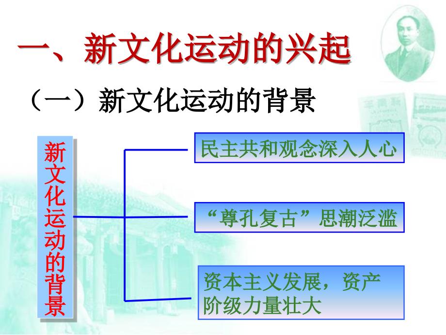 新文化运动与马克思主义的传播_第3页