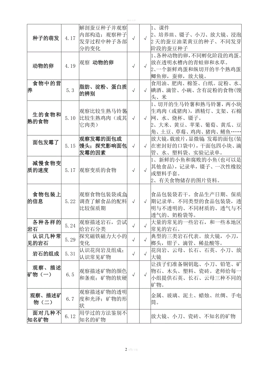 教科版小学科学四年级下册实验教学计划.doc_第2页