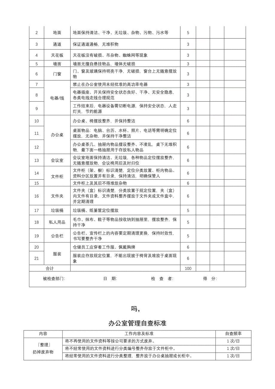 运营办公室管理制度_第5页