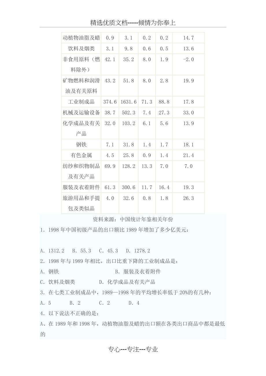 行测资料分析练习题及答案专题(共22页)_第4页