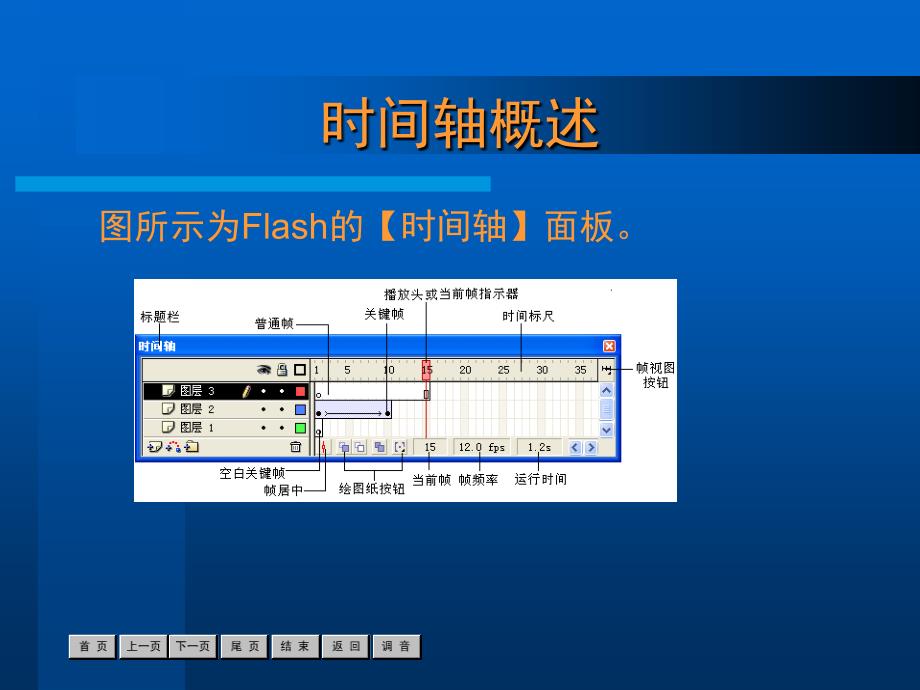 FlashMX教程动画制作基础_第3页