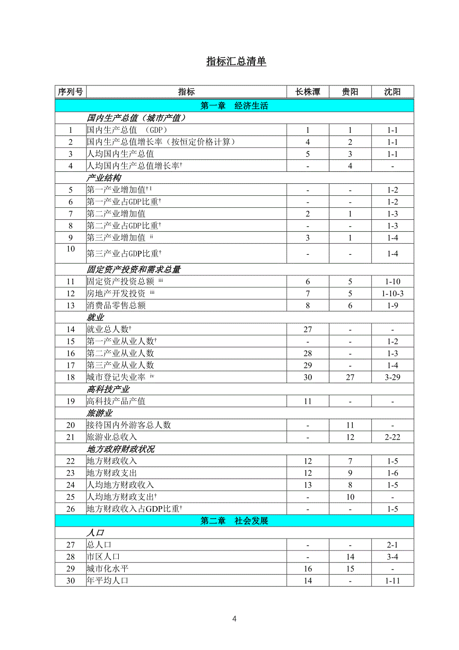 中国城市发展战略绩效指标体系数据分析-Integrate_第4页