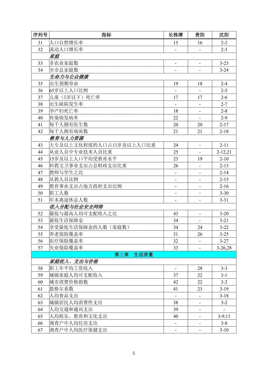 中国城市发展战略绩效指标体系数据分析-Integrate_第5页