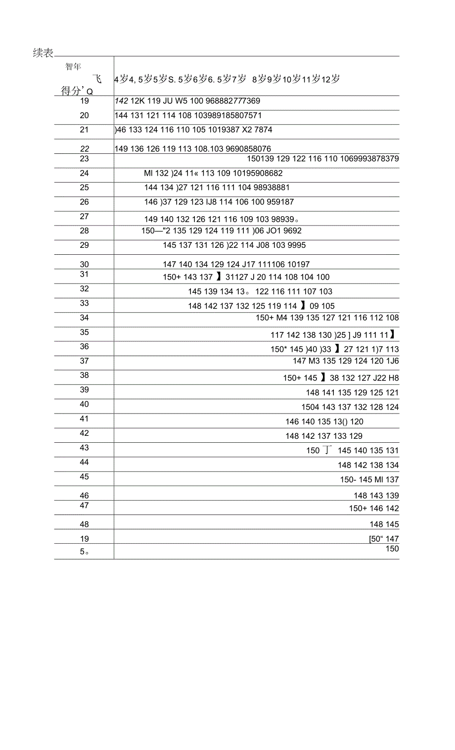 儿童绘人测验.docx_第5页