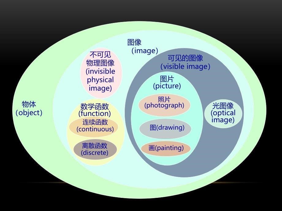 数字图像处理课件_第5页