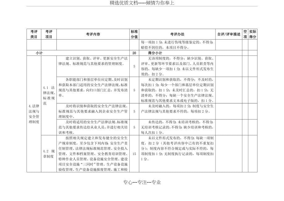 造纸企业安全生产标准化评定标准(共56页)_第5页