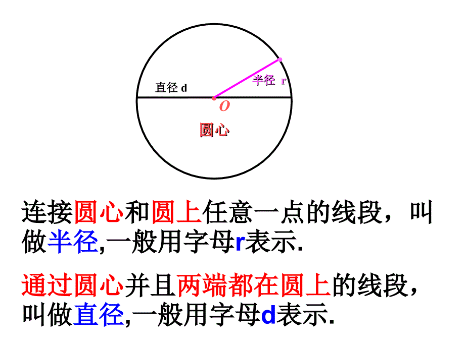 3圆的认识练习_第2页