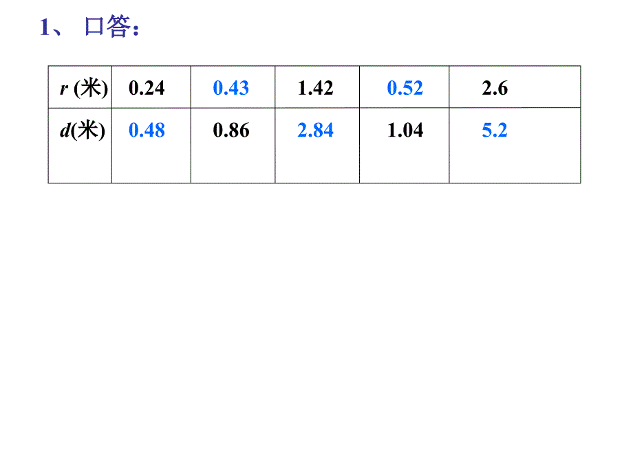 3圆的认识练习_第4页