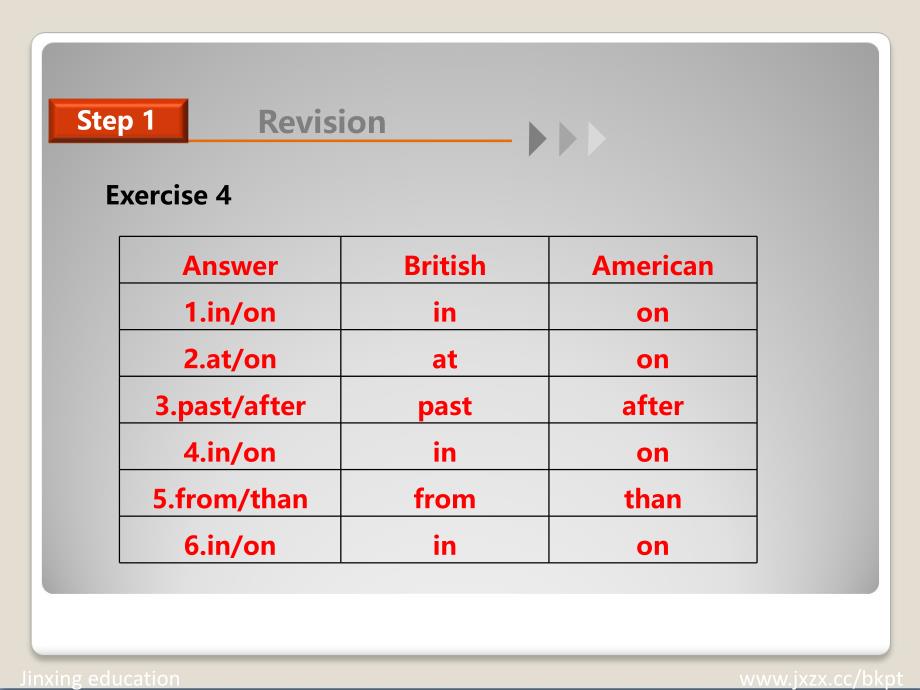 高中英语 Unit 2 Learning about Language 课堂教学课件_第4页