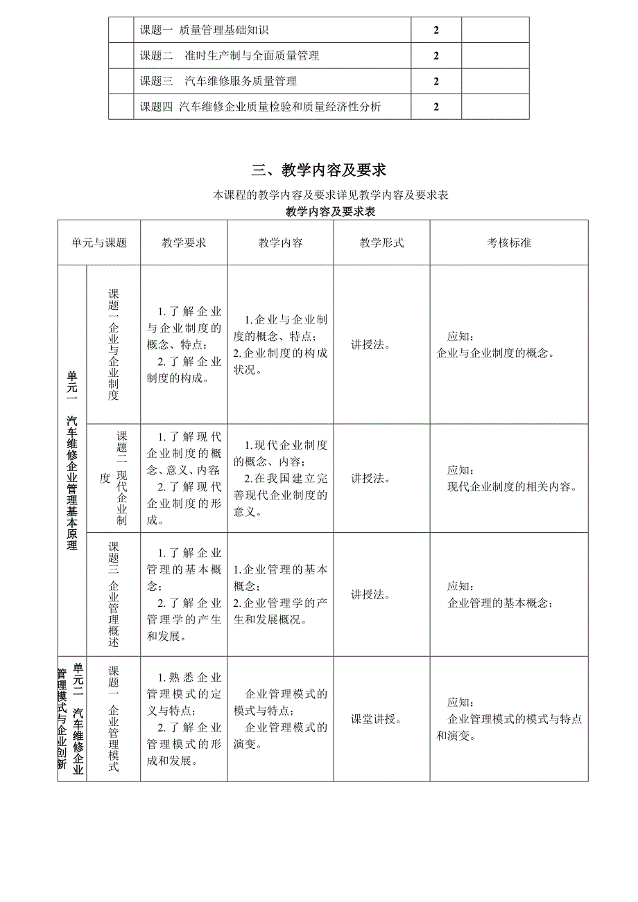 《汽车维修企业管理》课程标准(共5页)_第2页