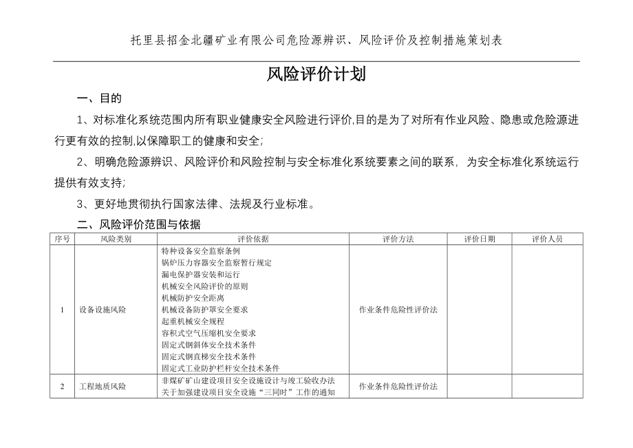 (修订版)危险源辨识、风险评价及控制措施策划表.doc_第2页