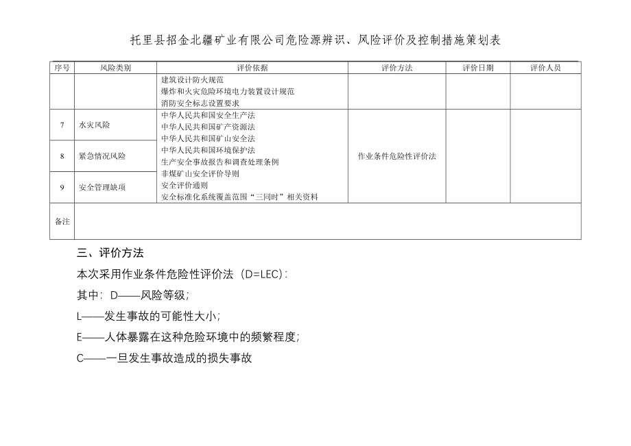 (修订版)危险源辨识、风险评价及控制措施策划表.doc_第4页