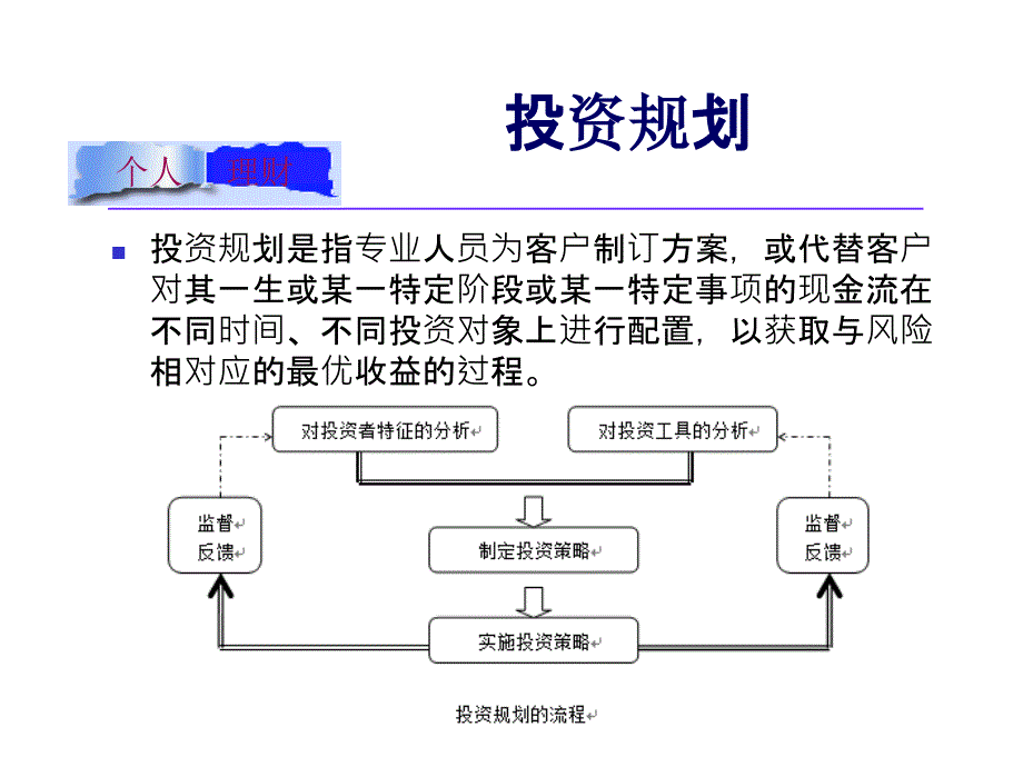 个人理财课件第04章投资规划_第3页