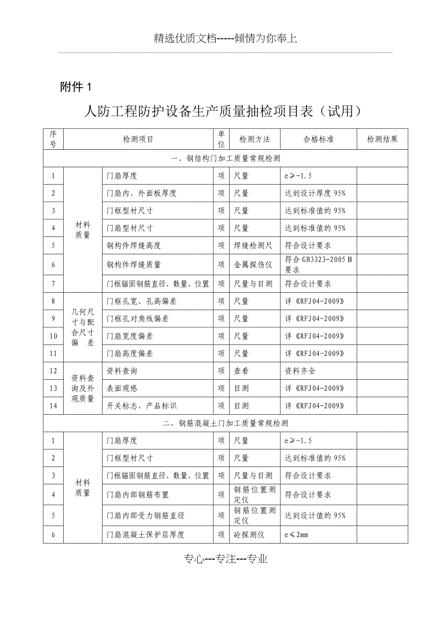 人防工程防护设备生产质量抽检项目表试用_第1页