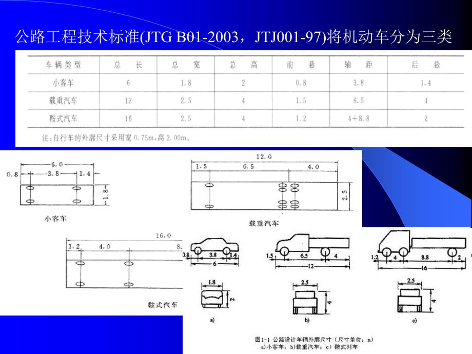 道路交通基础PPT课件_第4页