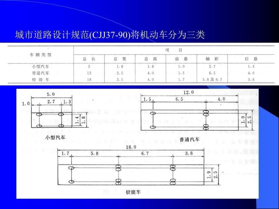 道路交通基础PPT课件_第5页