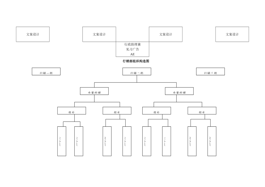 房地产公司管理新版制度_第3页