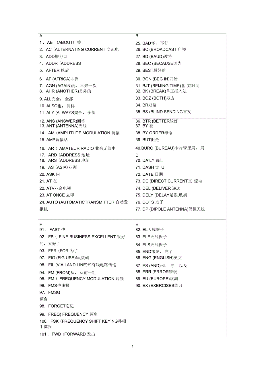 cw简语莫尔斯电码业余无线电_第1页