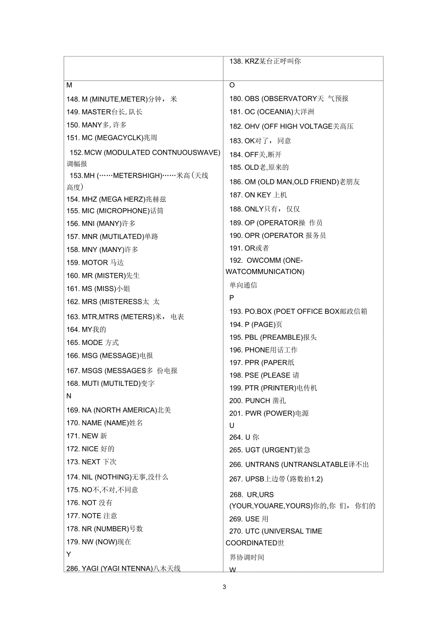 cw简语莫尔斯电码业余无线电_第3页