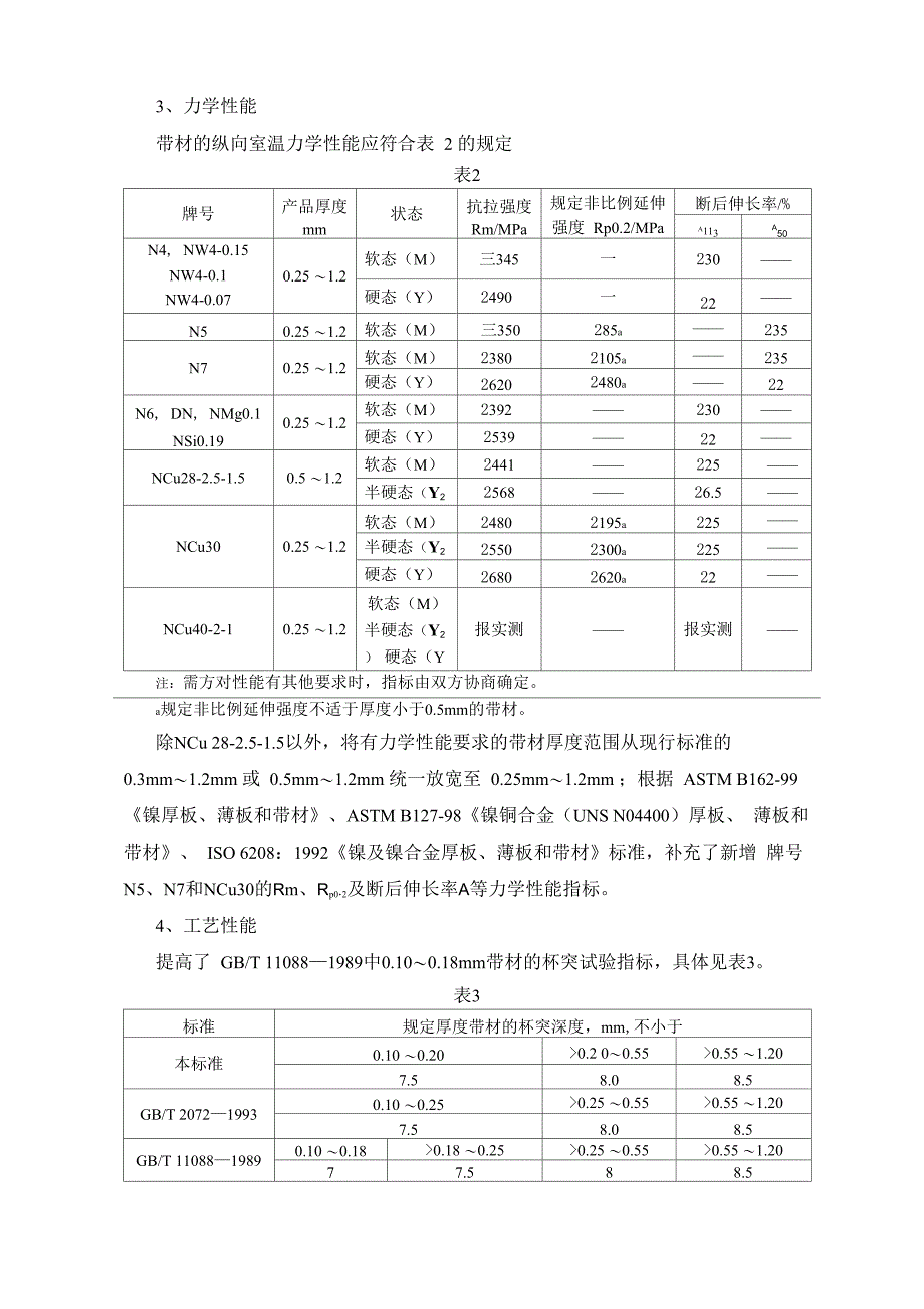 《镍及镍合金带材_第4页