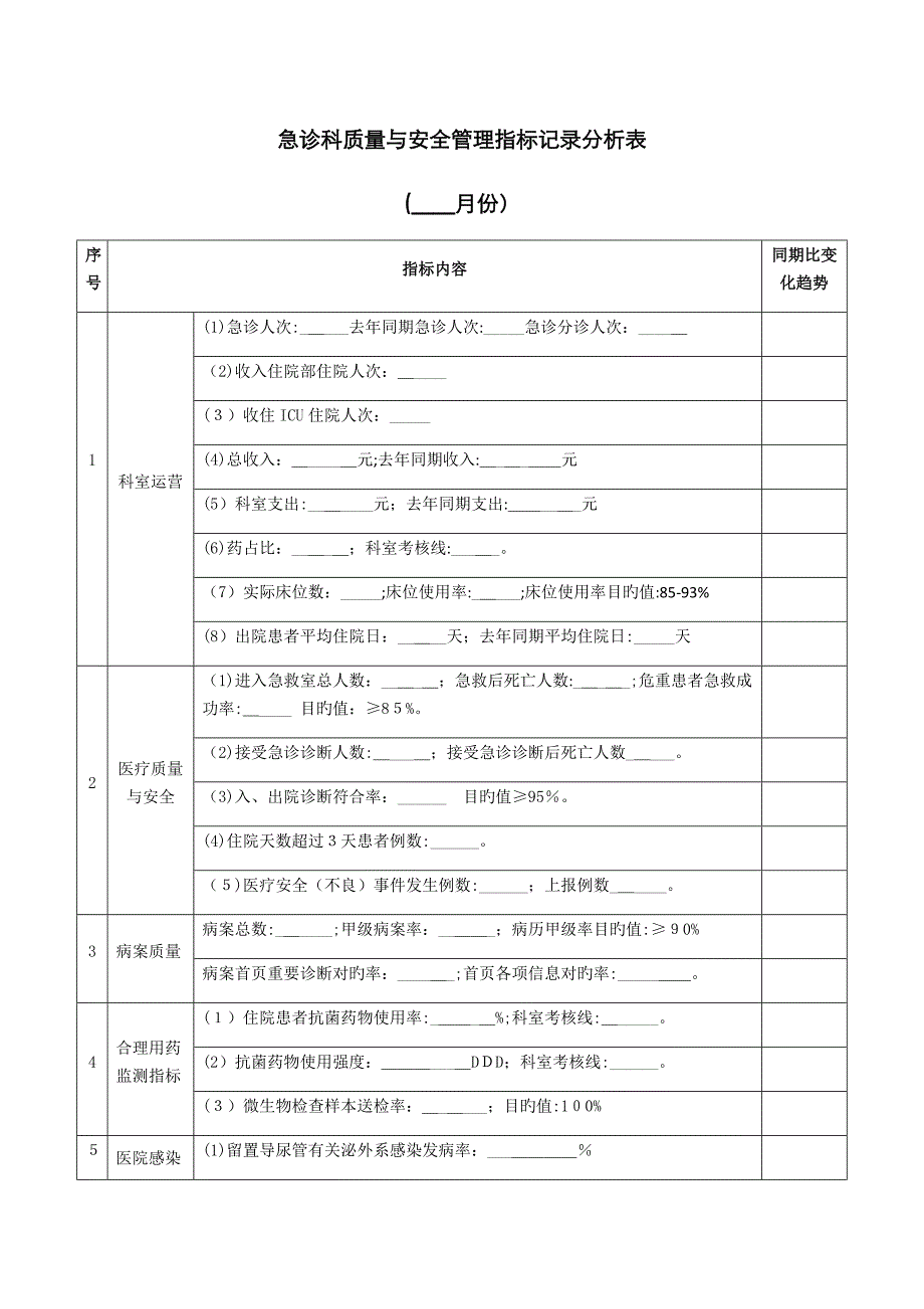 急诊科质量与安全管理指标统计分析表_第1页