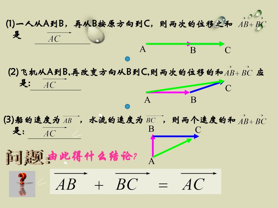 《平面向量的加法》公开课课件-(1)_第3页