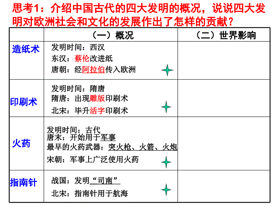 8中国古代的发明和发现_第3页